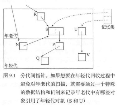 分代垃圾回收