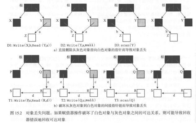 对象丢失