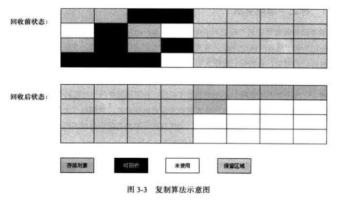 标记复制