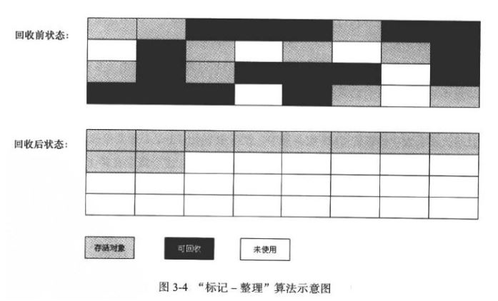 标记整理