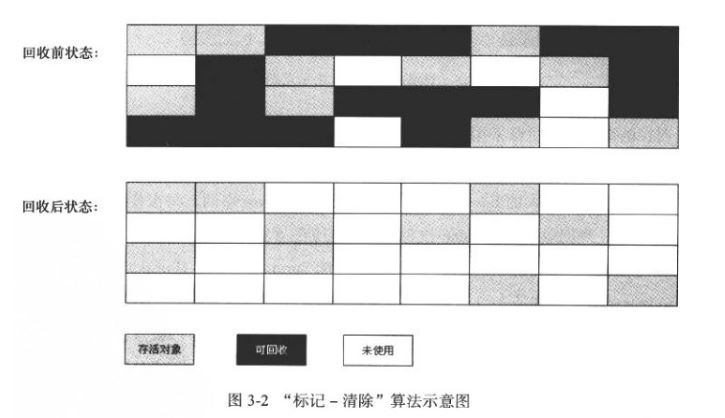 标记清扫